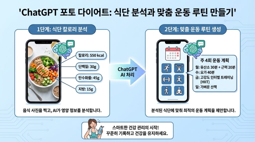 챗GPT 사진 다이어트
식단 분석과 맞춤 운동 루틴 만들기